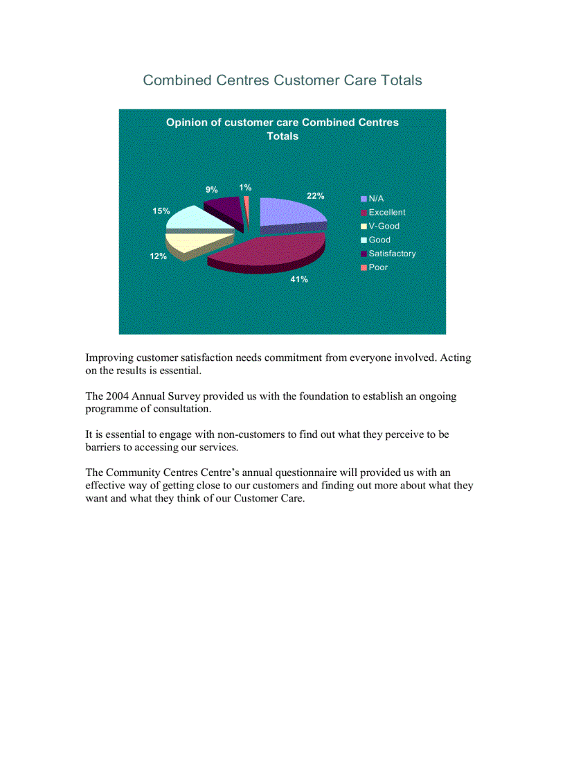 image for page Annual Survey 2005 Customer Satisfaction Measurement Community Centre Annual Survey