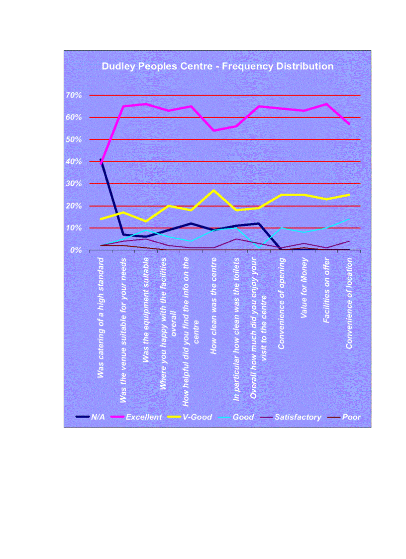 image for page Annual Survey 2005 Customer Satisfaction Measurement Community Centre Annual Survey