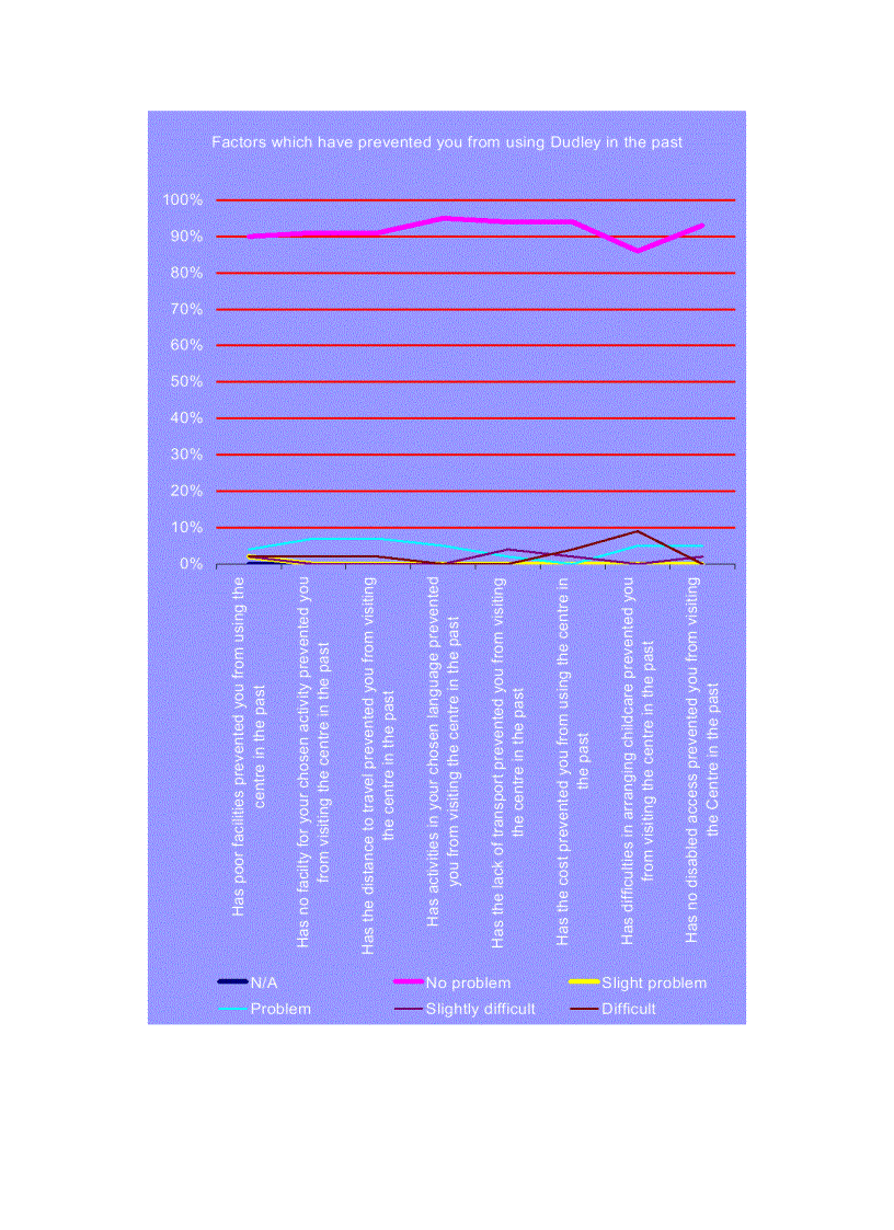 image for page Annual Survey 2005 Customer Satisfaction Measurement Community Centre Annual Survey