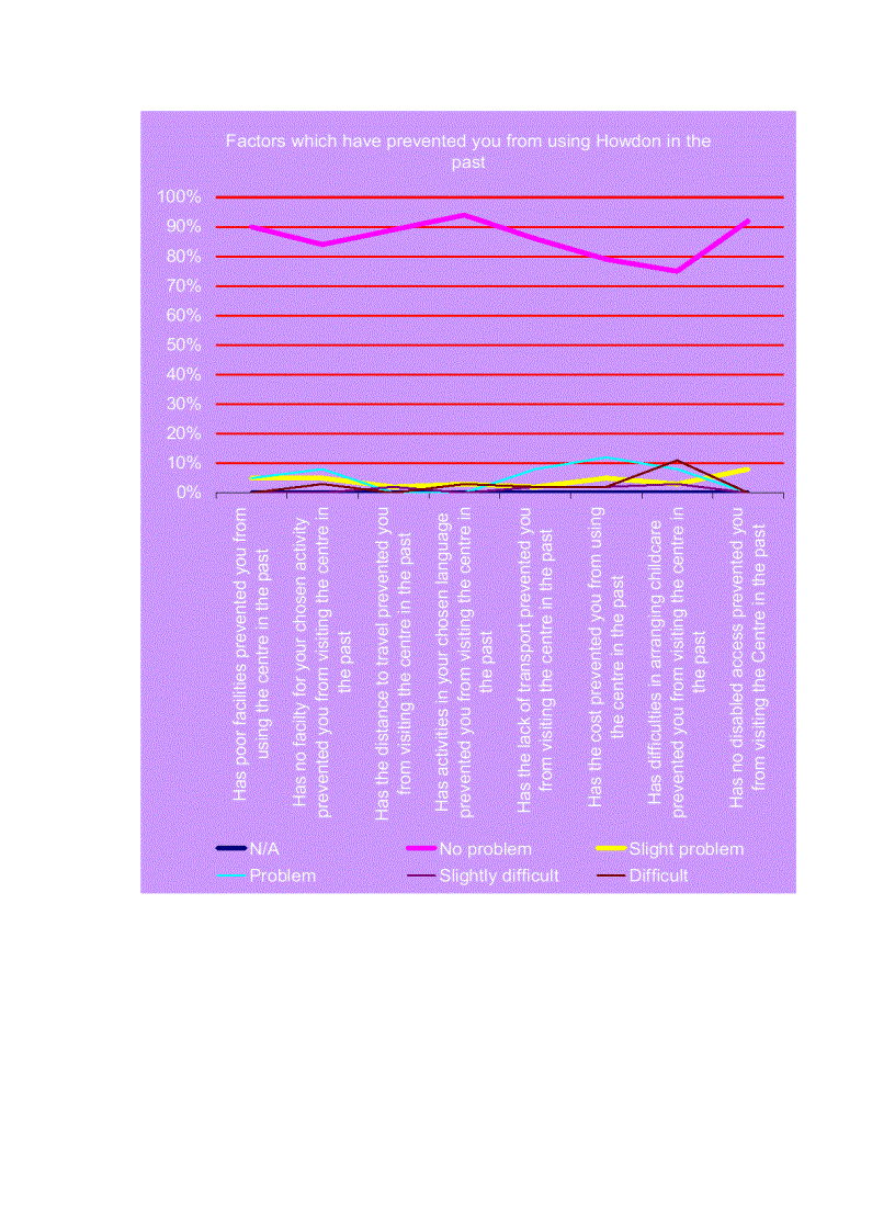 image for page Annual Survey 2005 Customer Satisfaction Measurement Community Centre Annual Survey