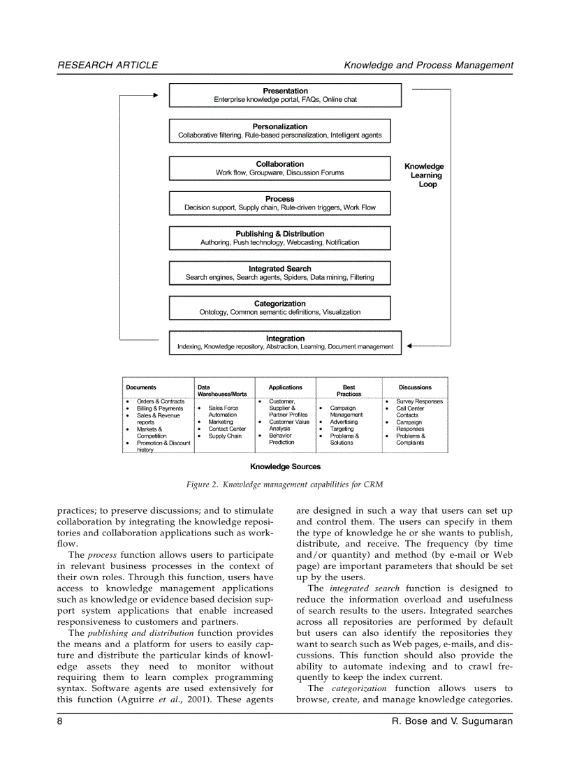 image for page Application of Knowledge Management Technology in Customer Relationship Management