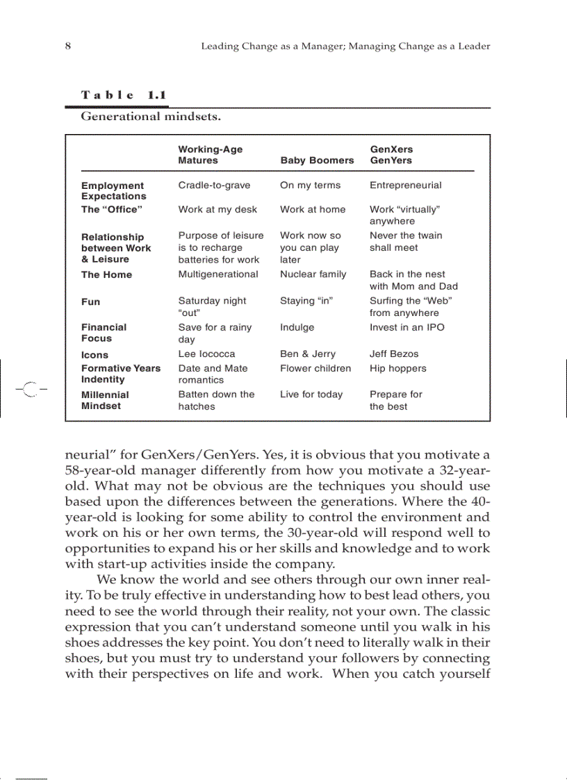 image for page Managerial leadership