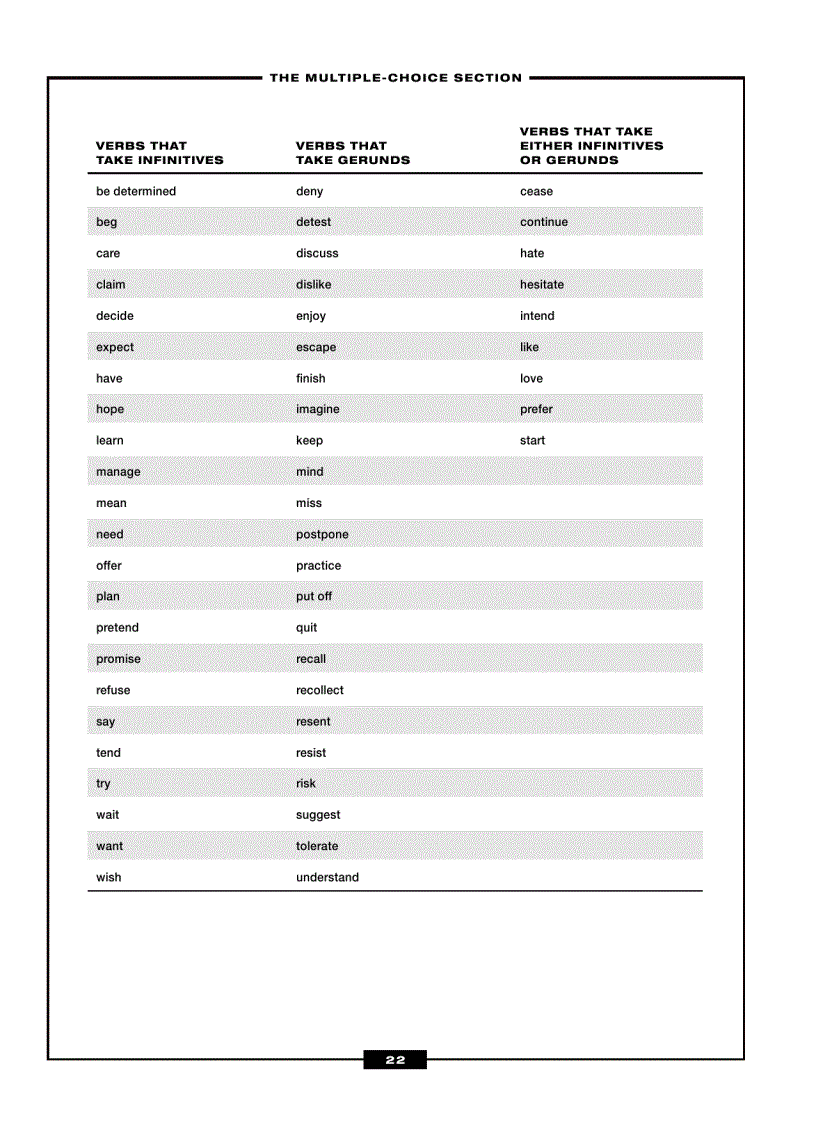 image for page SAT Writing Essentials