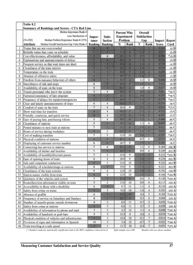 image for page An illustration of comparative quantitative results using alternative analytical technique