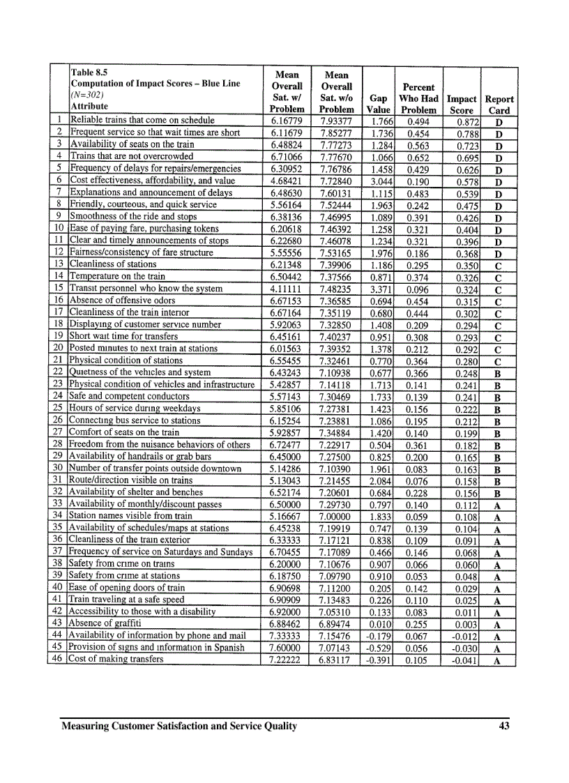 image for page An illustration of comparative quantitative results using alternative analytical technique