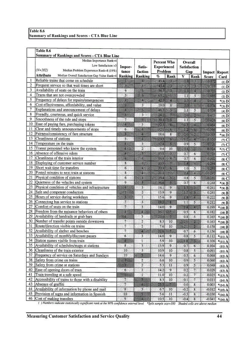 image for page An illustration of comparative quantitative results using alternative analytical technique