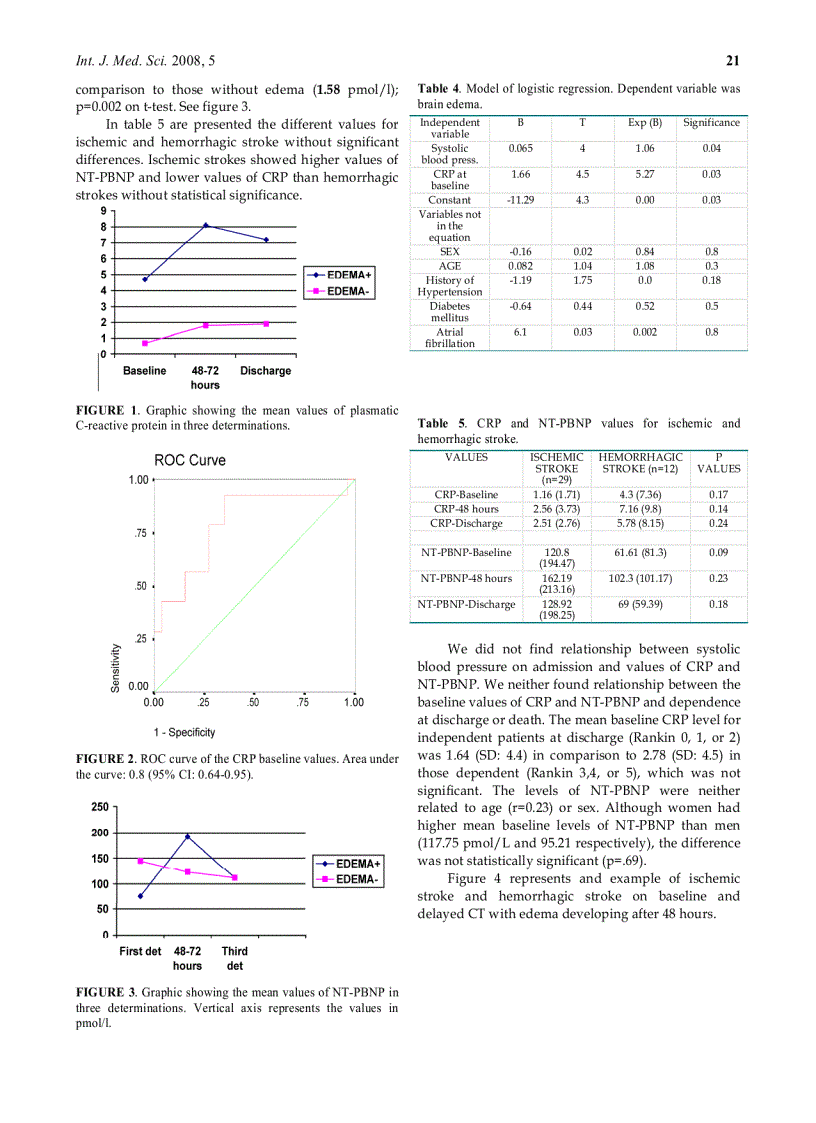 image for page Báo cáo y học Plasmatic B Type Natriuretic Peptide and C Reactive Protein in Hyperacute Stroke as Markers of Ct Evidence of Brain Edema
