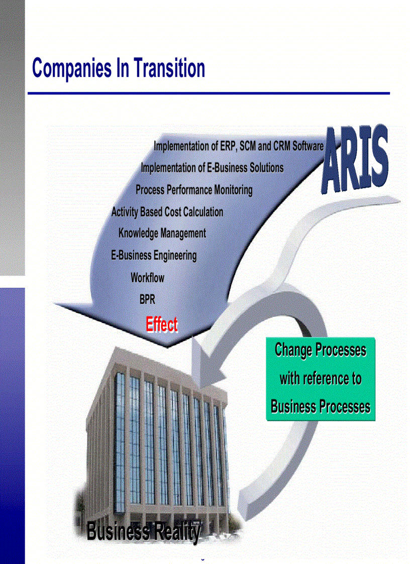image for page Business Process ModelingIntroduction to ARIS Methodolgy