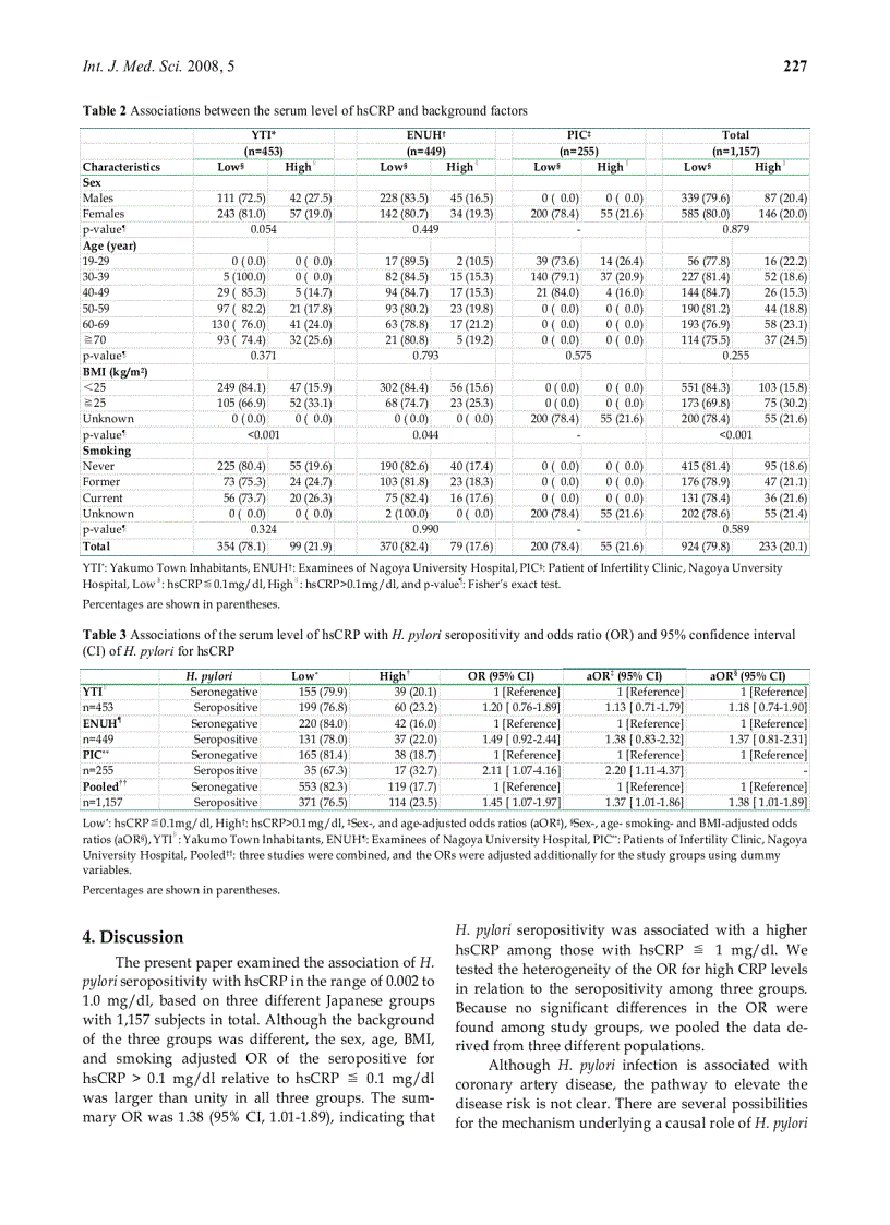 image for page Báo cáo y học Significant association between Helicobacter pylori infection and serum C reactive protein