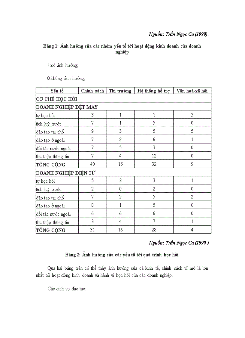 image for page Quản lý và đổi mới công nghệ