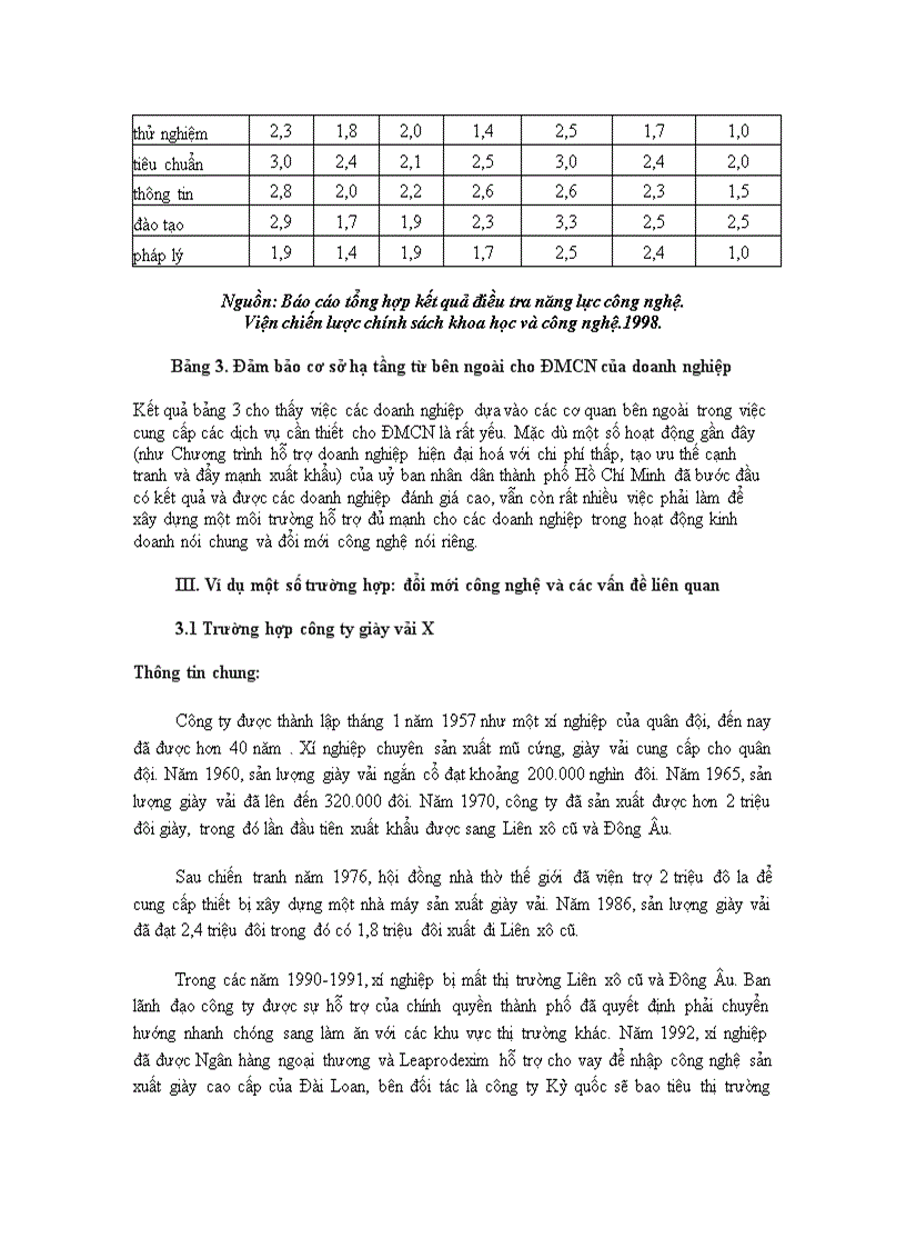 image for page Quản lý và đổi mới công nghệ