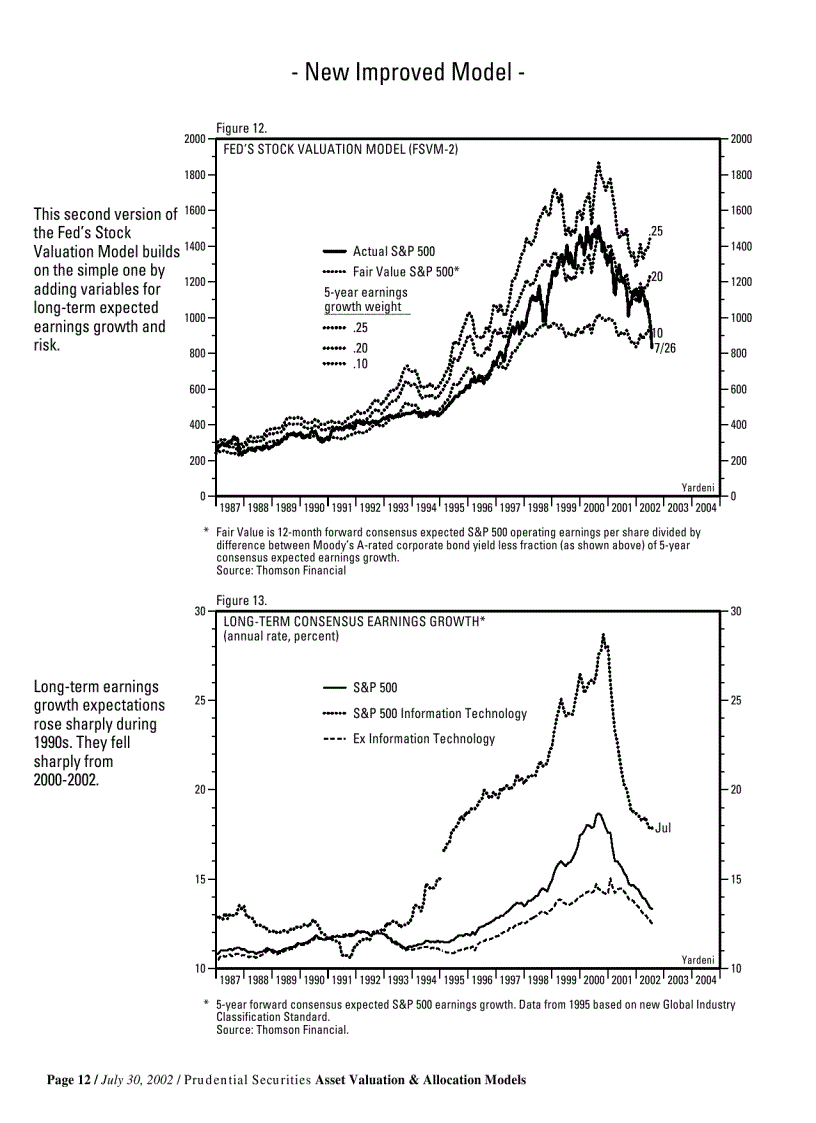 image for page Asset Valuation Allocation Models