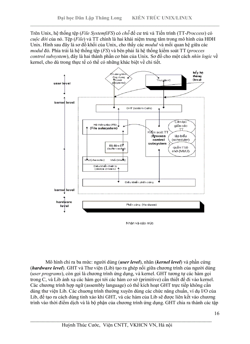 image for page Kiến trúc Uni Linux