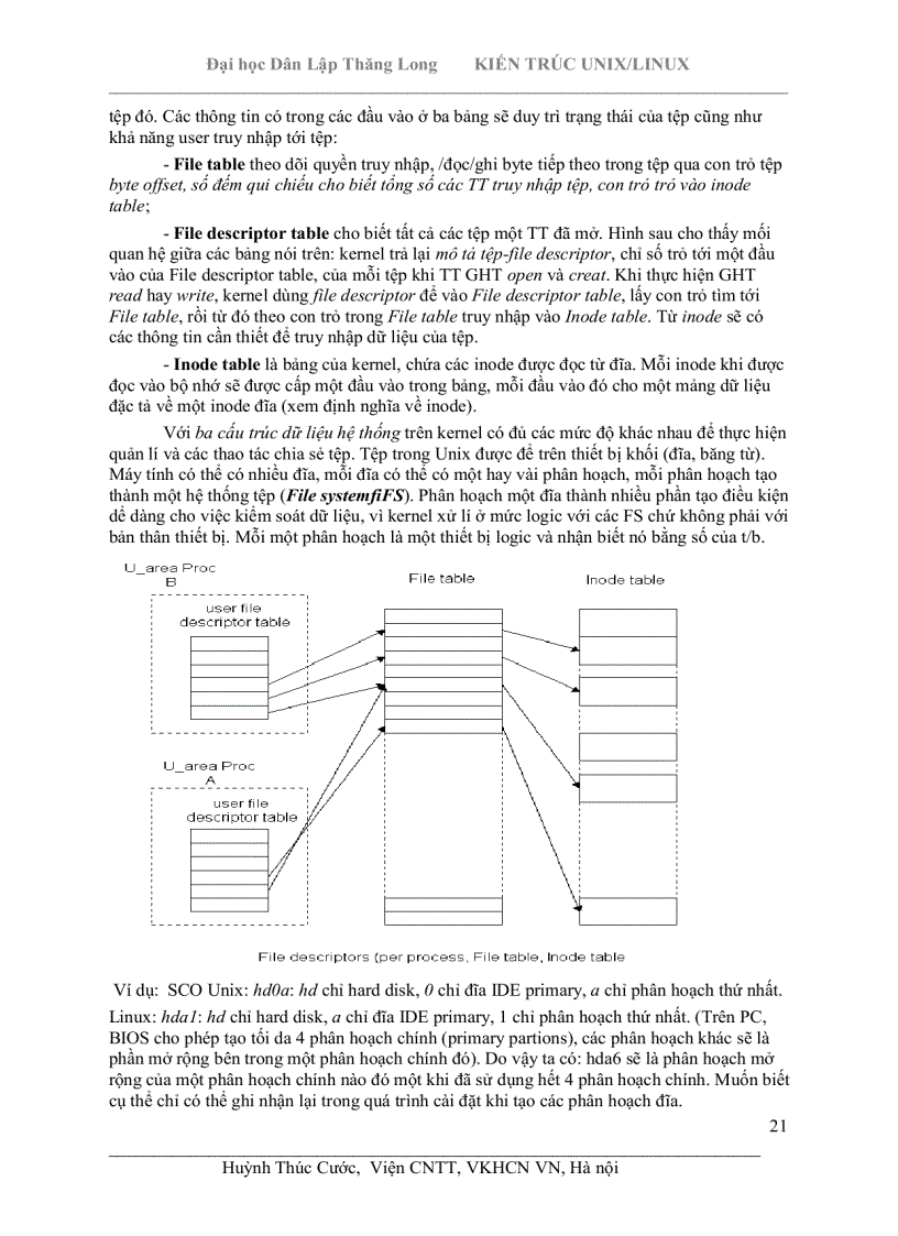 image for page Kiến trúc Uni Linux