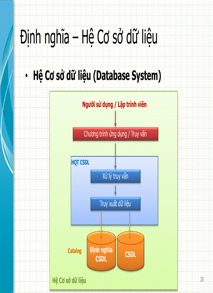 image for page Giáo Trình Cơ Sở Dữ Liệu Trường KHTN Chương 1