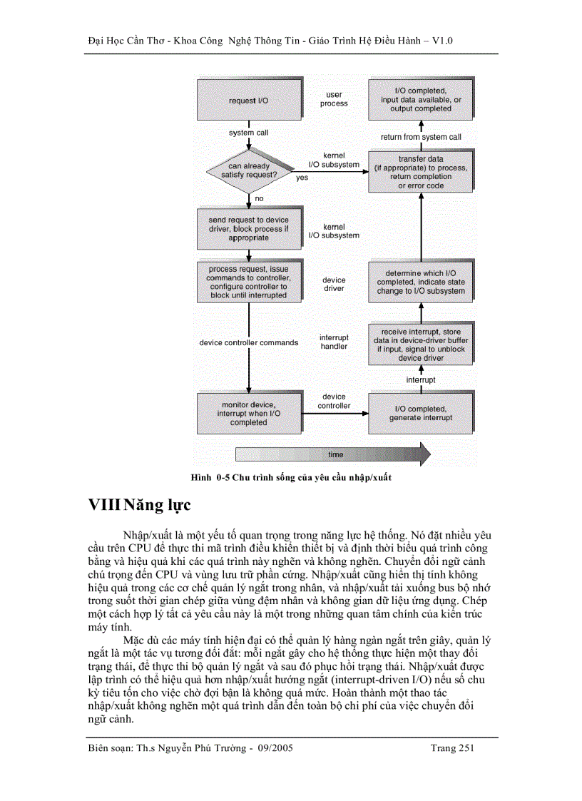 image for page Hệ điều hành Quản lí hệ thống nhập xuất