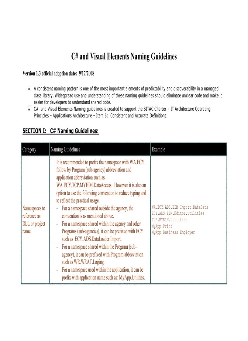 image for page CSharp Naming Guidelines