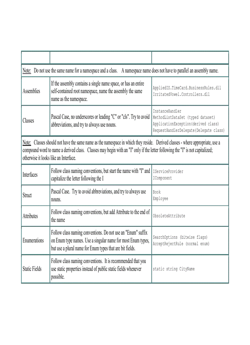 image for page CSharp Naming Guidelines