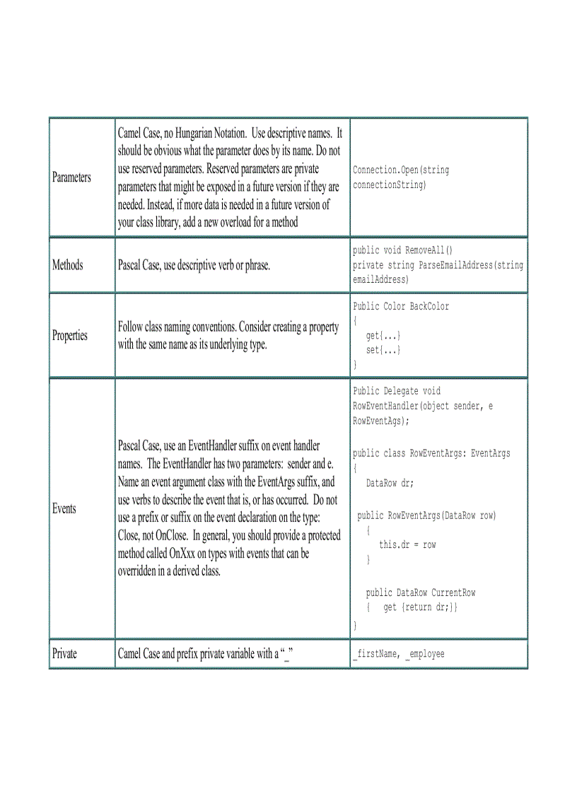 image for page CSharp Naming Guidelines
