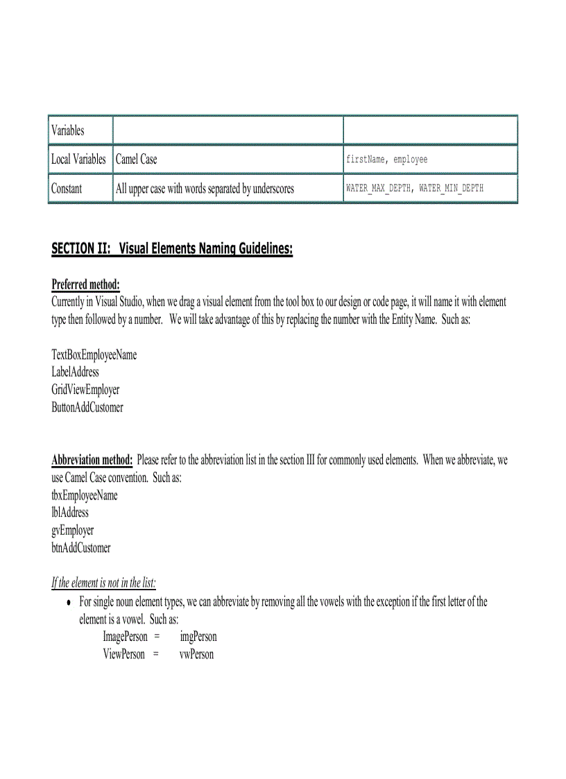 image for page CSharp Naming Guidelines