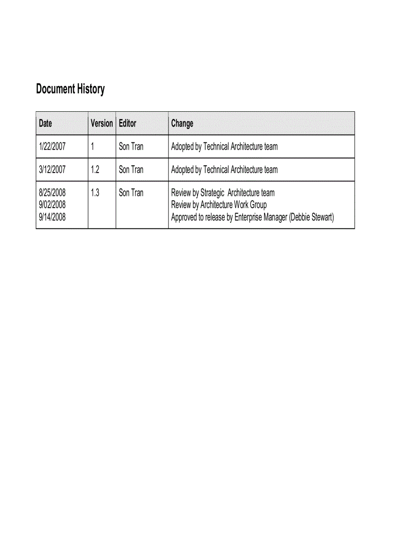 image for page CSharp Naming Guidelines