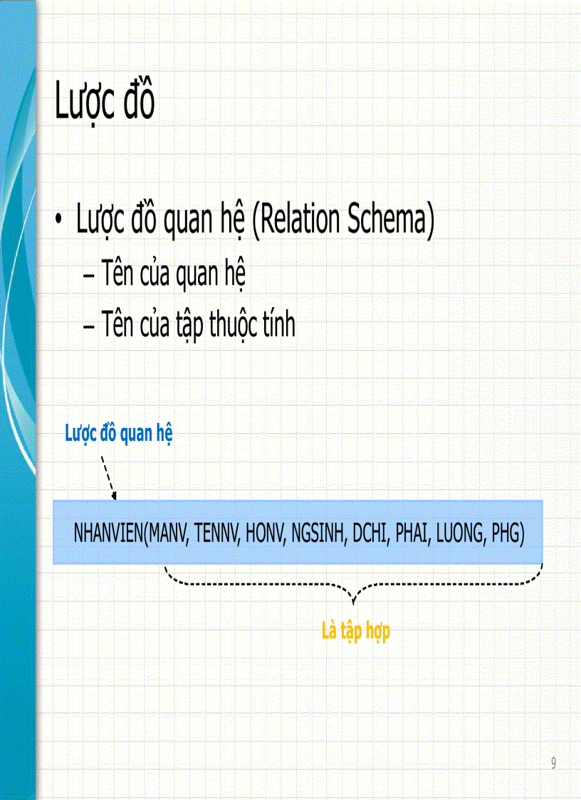 image for page Giáo Trình Cơ Sở Dữ Liệu Trường KHTN Chương 3