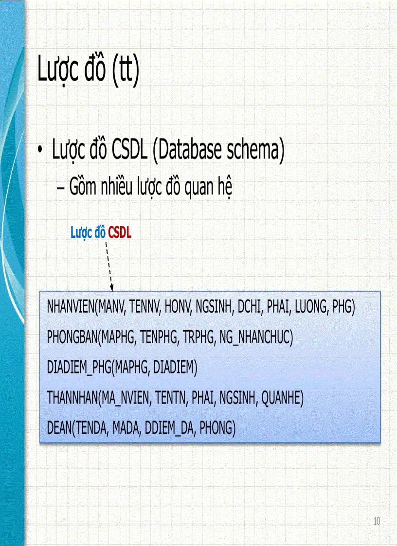 image for page Giáo Trình Cơ Sở Dữ Liệu Trường KHTN Chương 3