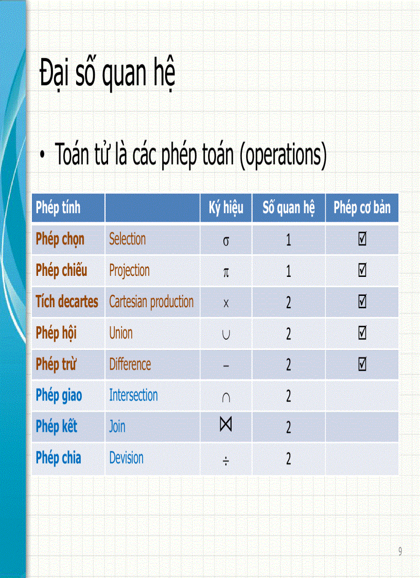image for page Giáo Trình Cơ Sở Dữ Liệu Trường KHTN Chương 4