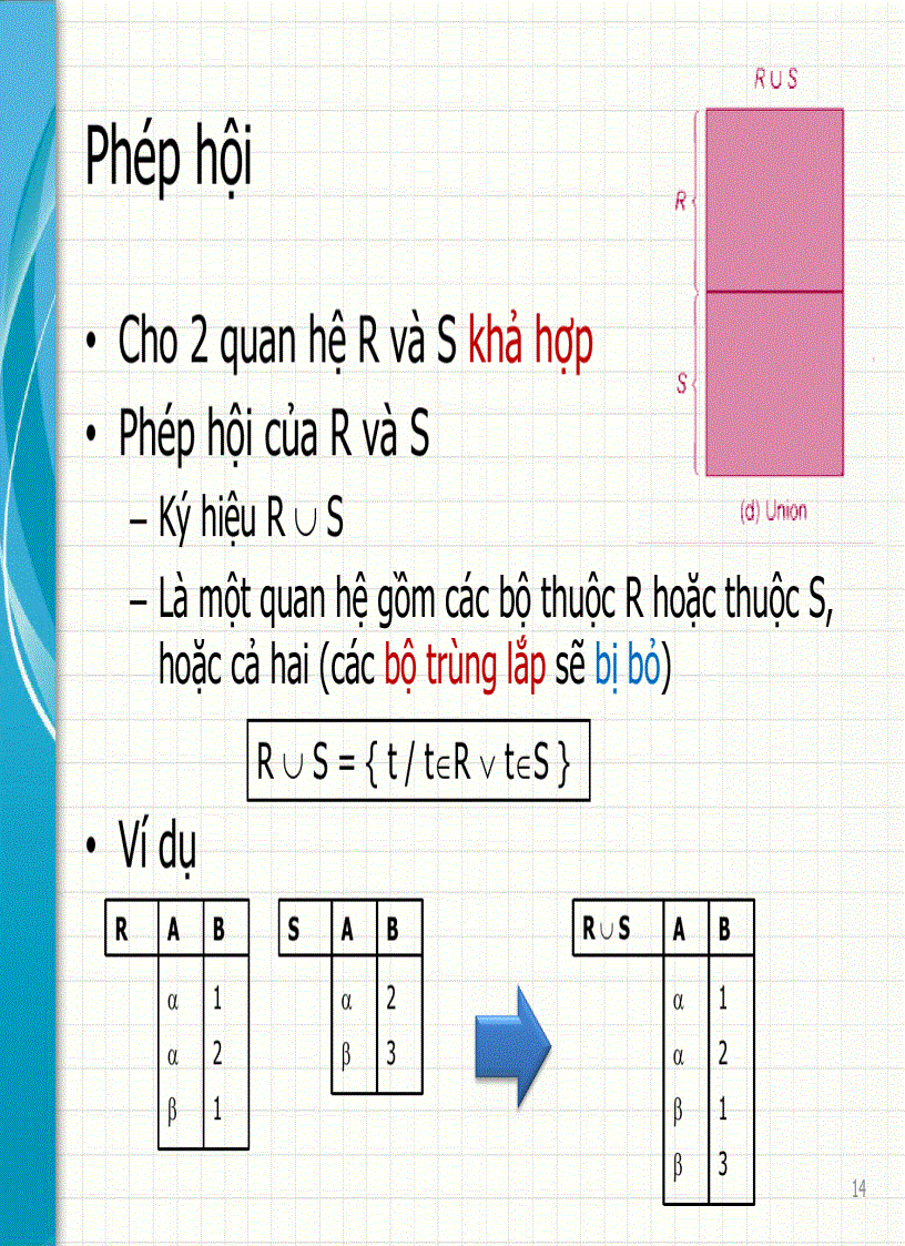 image for page Giáo Trình Cơ Sở Dữ Liệu Trường KHTN Chương 4