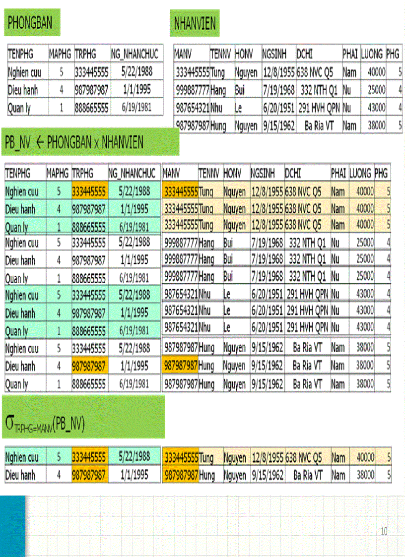 image for page Giáo Trình Cơ Sở Dữ Liệu Trường KHTN Chương 5