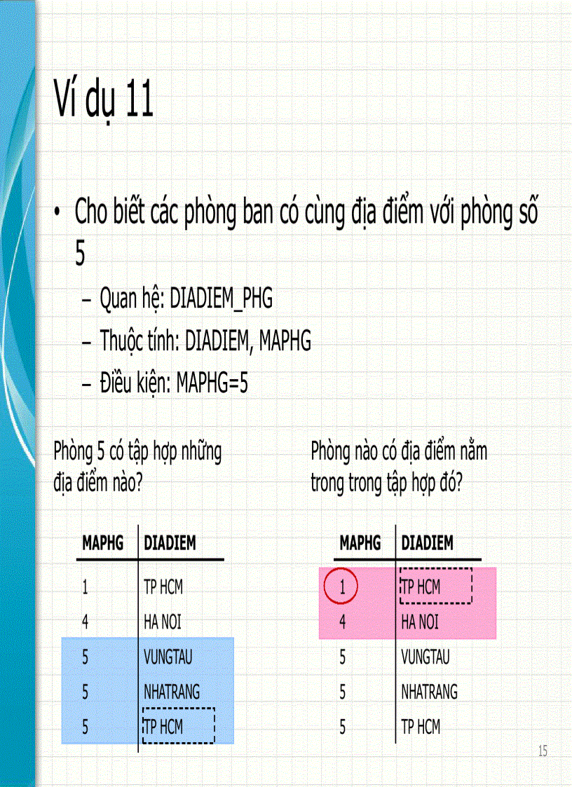 image for page Giáo Trình Cơ Sở Dữ Liệu Trường KHTN Chương 5