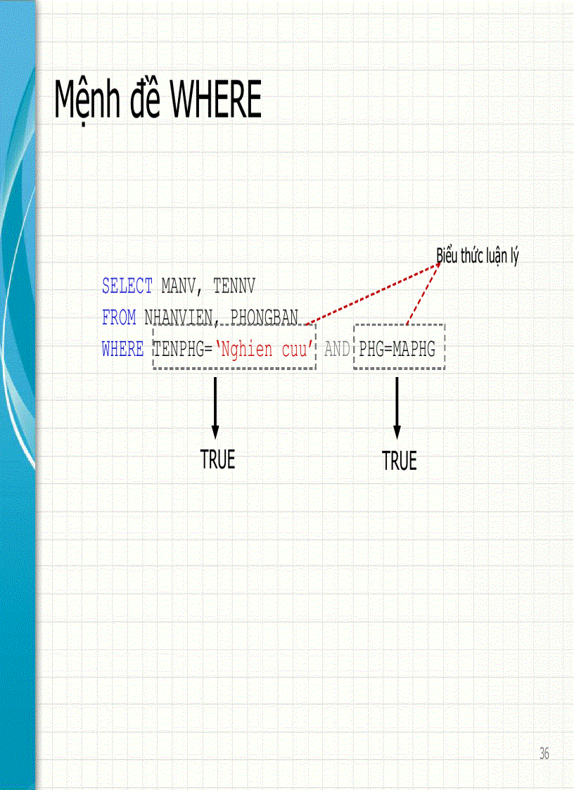 image for page Giáo Trình Cơ Sở Dữ Liệu Trường KHTN Chương 6