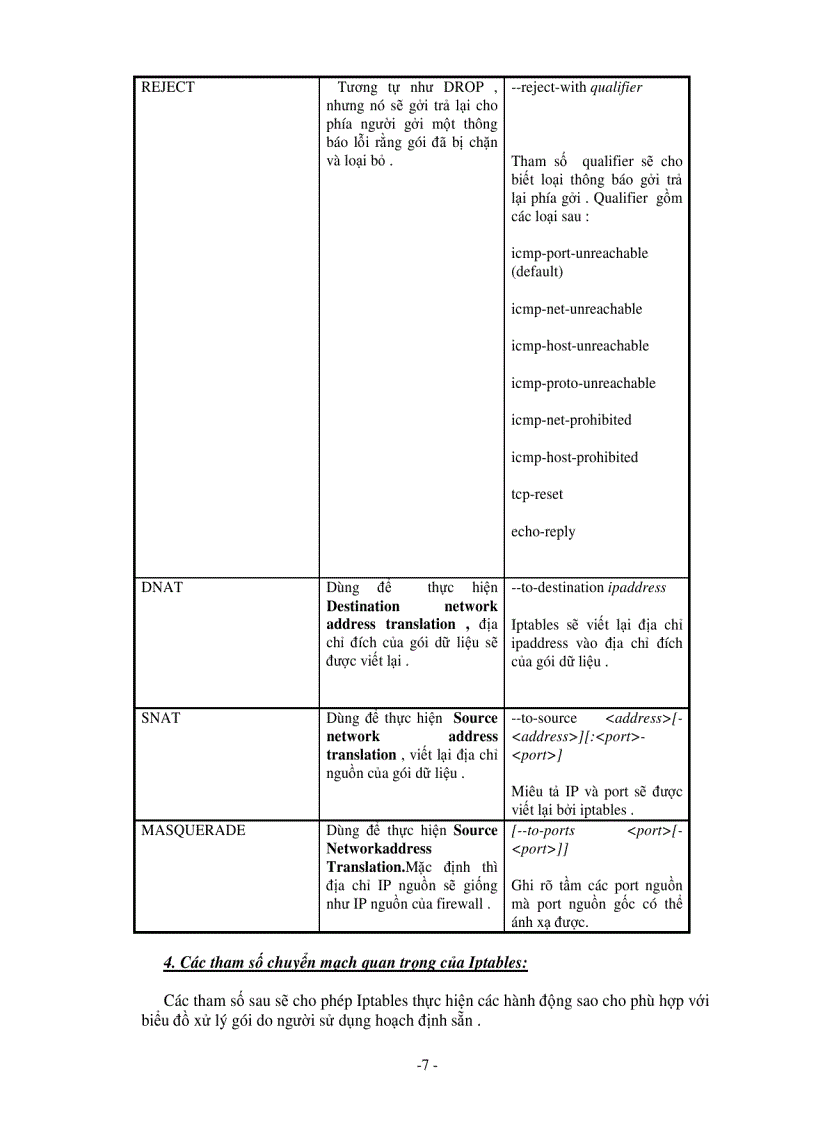image for page Giới thiệu về Iptables