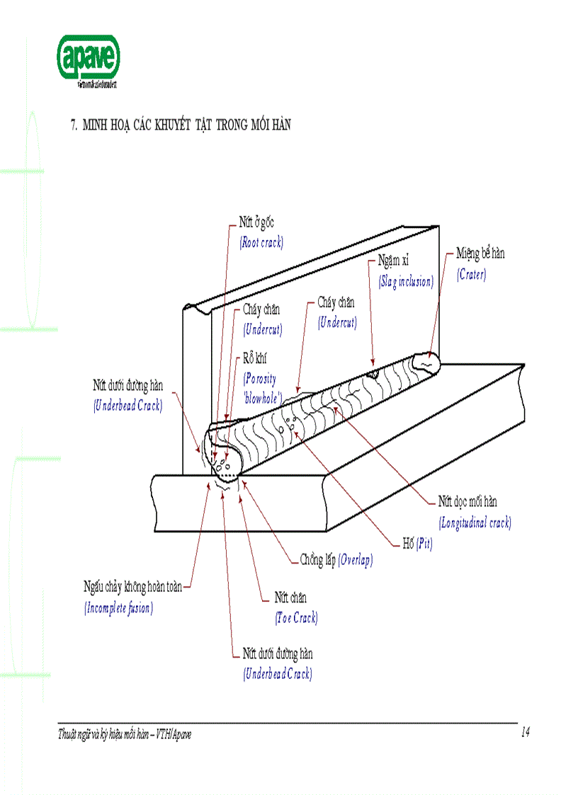 image for page Thuật ngữ và kí hiệu mối hàn