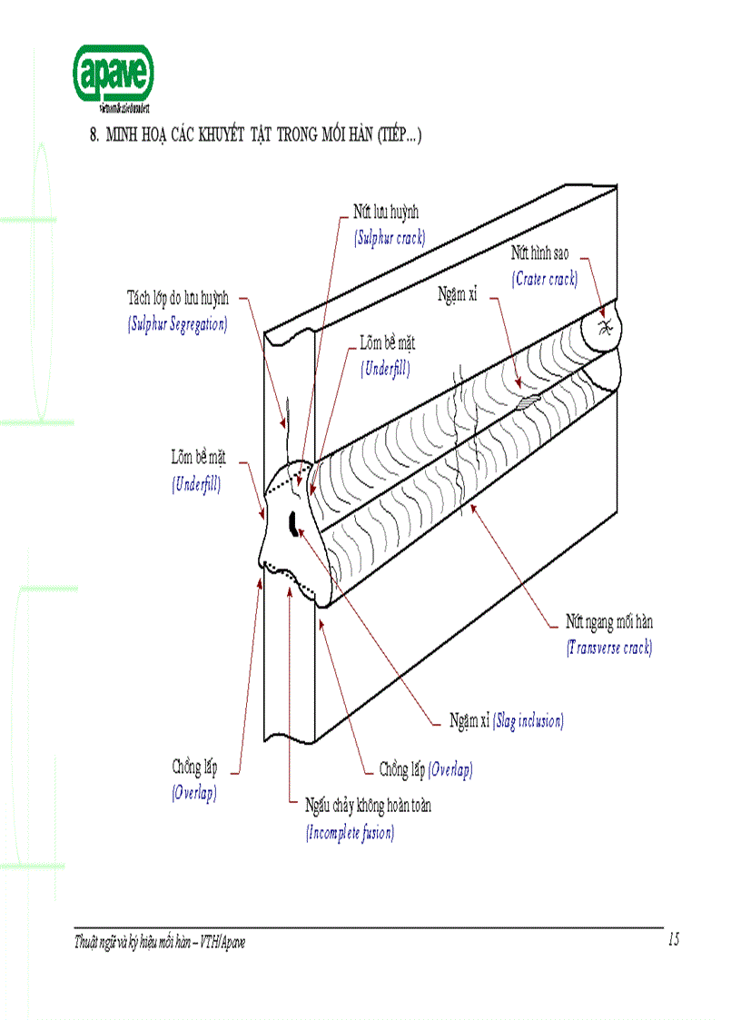 image for page Thuật ngữ và kí hiệu mối hàn
