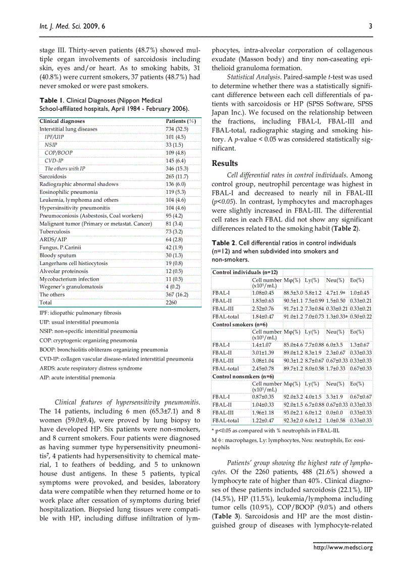 Báo cáo y học Evaluation of Fractional Analysis of Bronchoalveolar Lavage Combined with Cellular Morphological Features