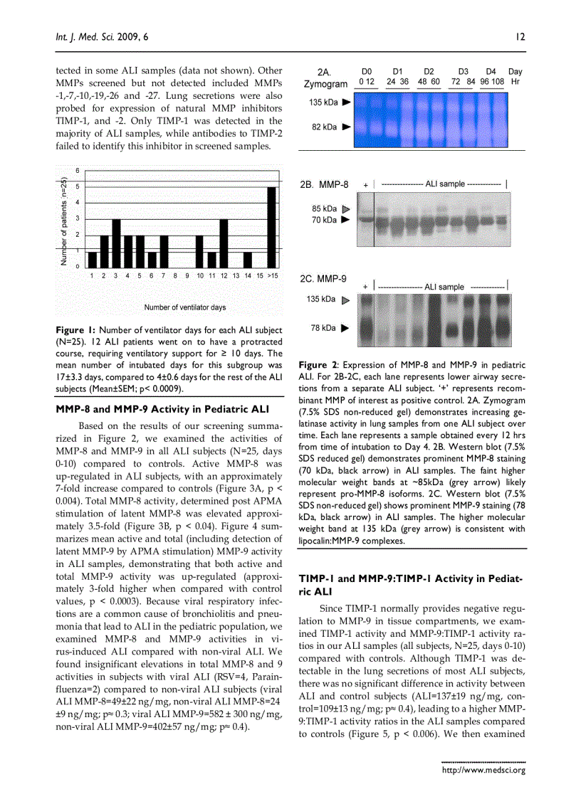 Báo cáo y học Matrix Metalloproteinase Activity in Pediatric Acute Lung Injur