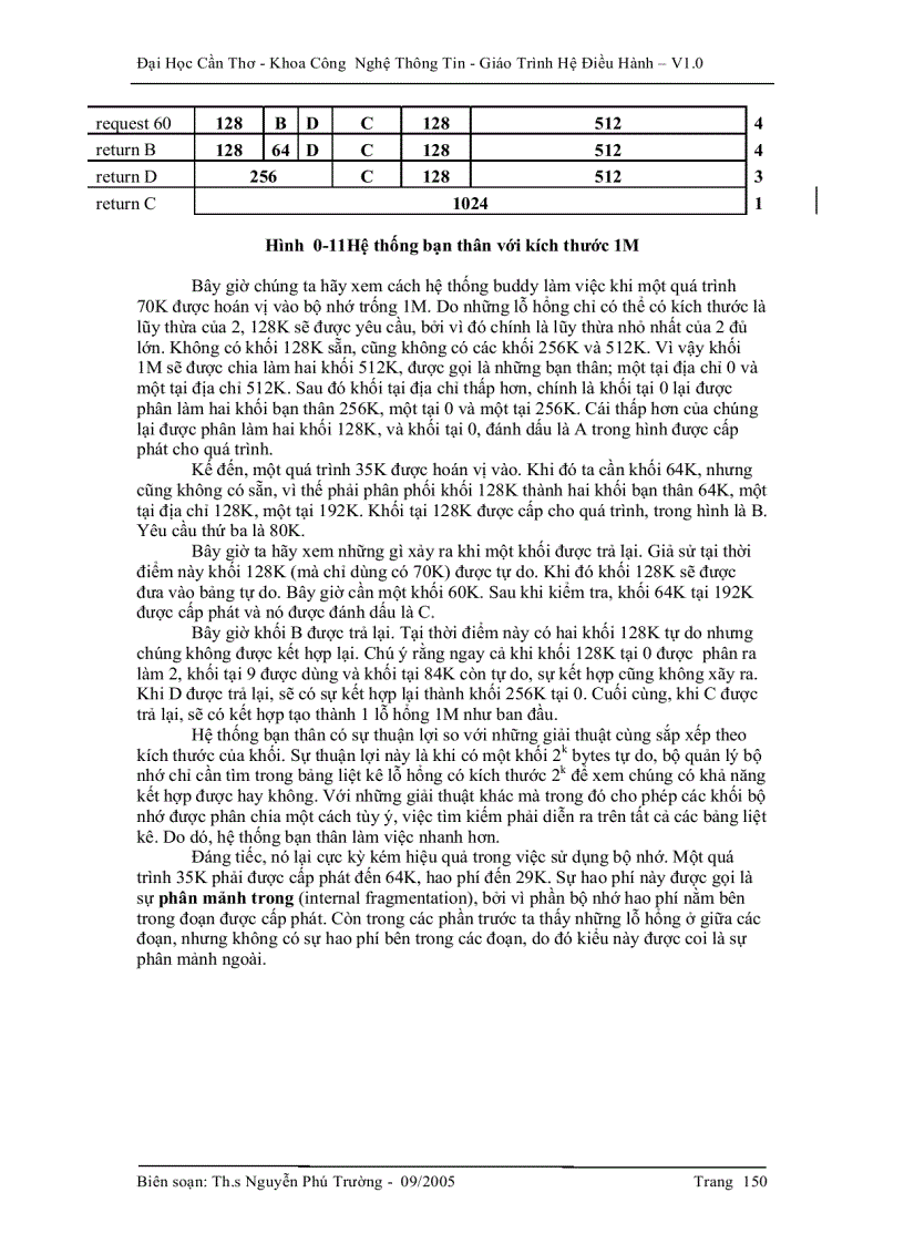 image for page Hệ điều hành Quản lí bộ nhớ