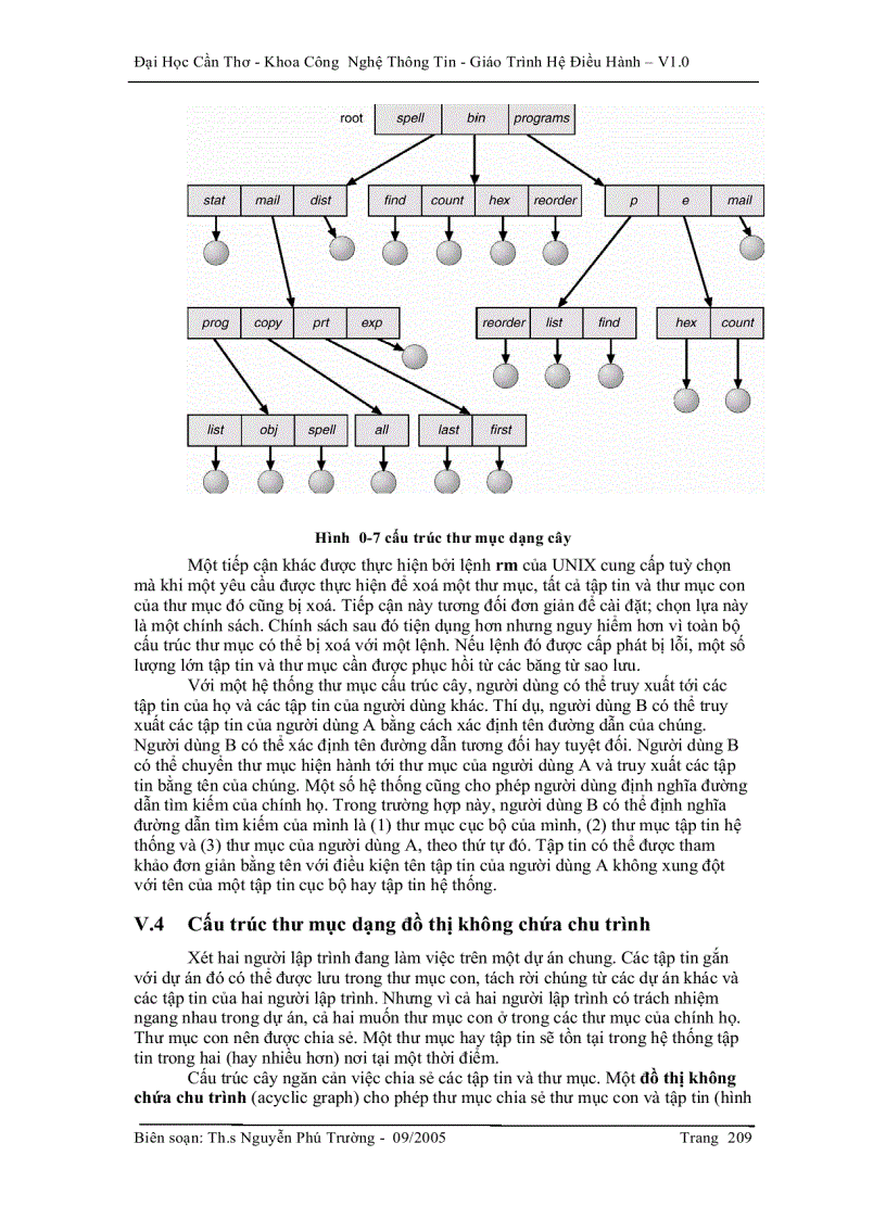 image for page Hệ điều hành Hệ thống tập tin