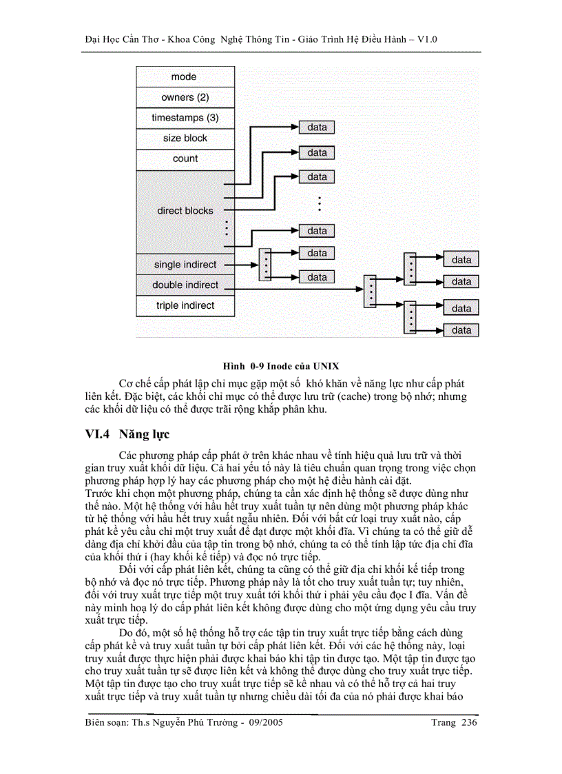 image for page Hệ điều hành Cài đặt hệ thống tập tin