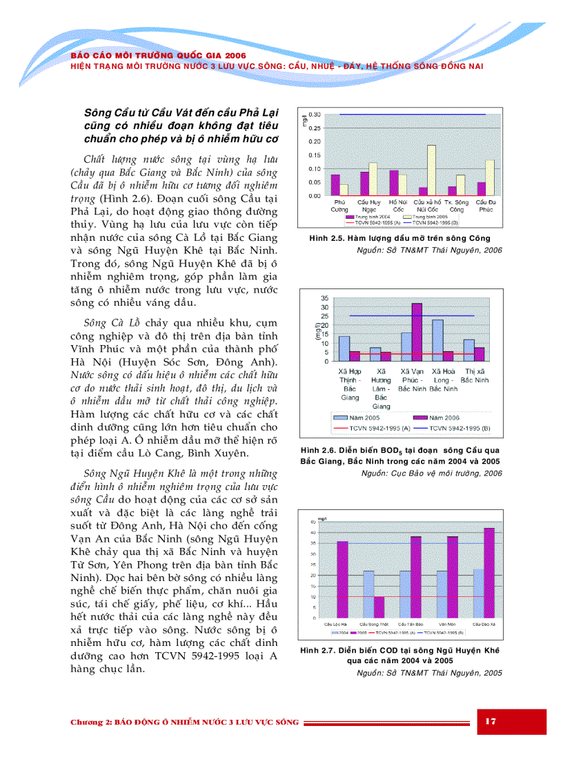 image for page Báo cáo môi trường quốc gia 2006