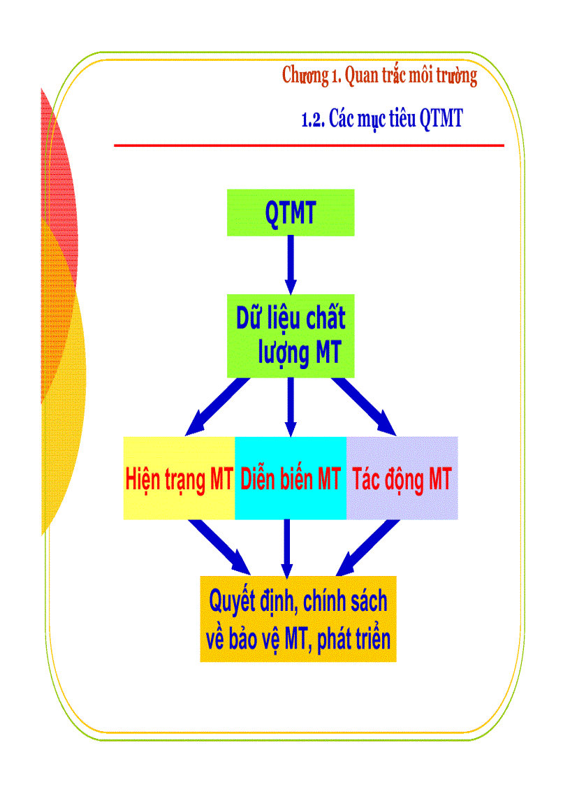 image for page Quan trắc và kiểm soát ô nhiễm môi trường nước và không khí lục địa