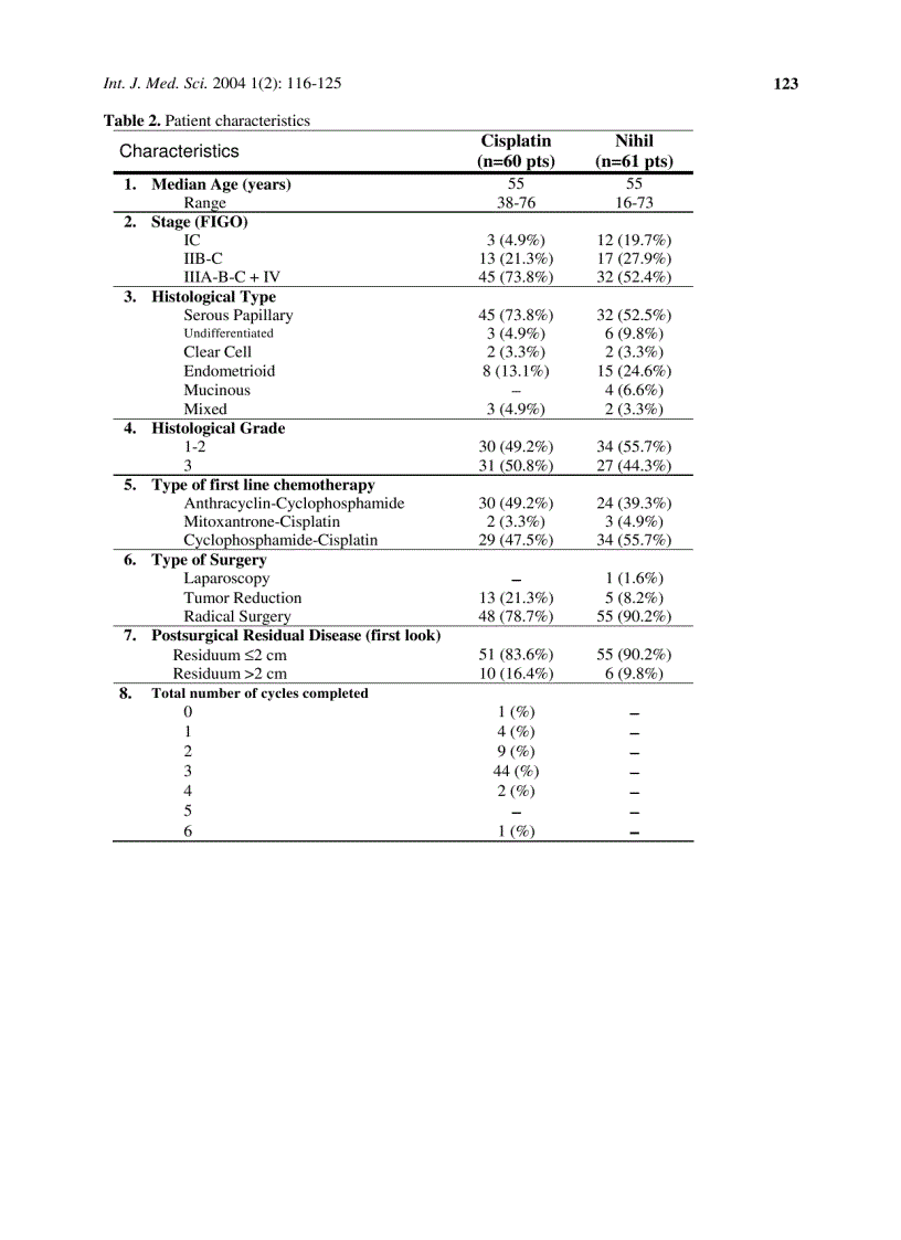 image for page Báo cáo y học A Randomized Study of Epithelial Ovarian Cancer Is Chemotherapy Useful after Complete Remission