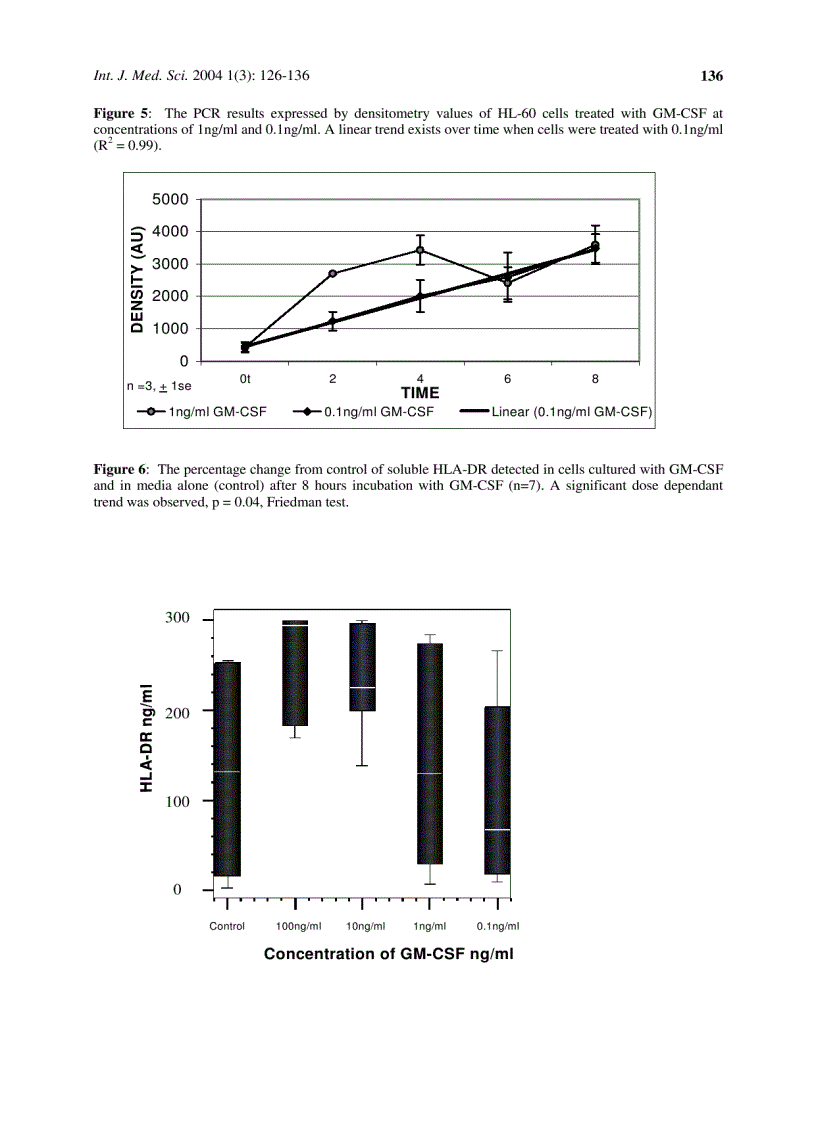 image for page Báo cáo y học HLA DR regulation and the influence of GM CSF on transcription surface expression and shedding
