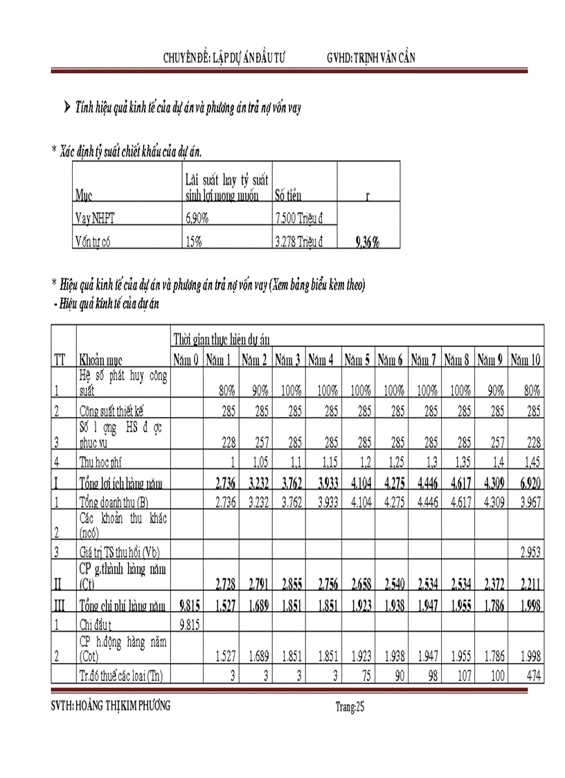 image for page Một số giải pháp nâng cao hiệu quả của việc lập dự án đầu tư tại công ty cổ phần tư vấn thiết kế và xây dựng phú yên