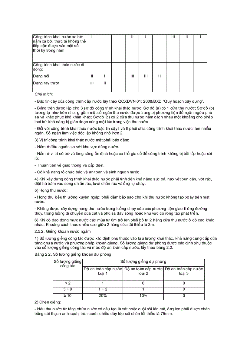 image for page Quy chuẩn kỹ thuật quốc gia các công trình kỹ thuật hạ tầng đô thị