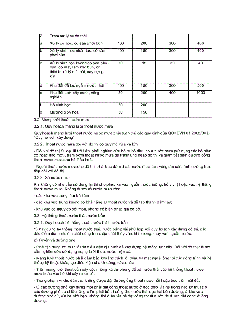 image for page Quy chuẩn kỹ thuật quốc gia các công trình kỹ thuật hạ tầng đô thị