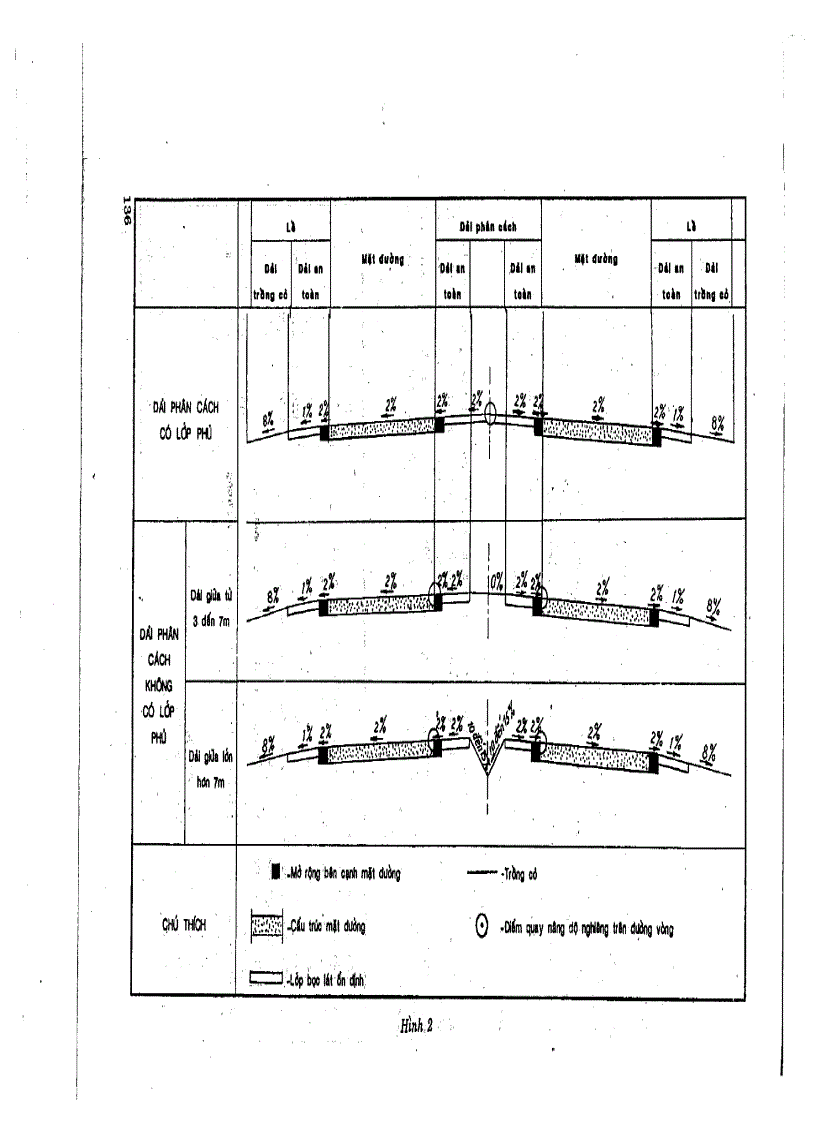 image for page Đường ô tô cao tốc tiêu chuẩn thiết kế