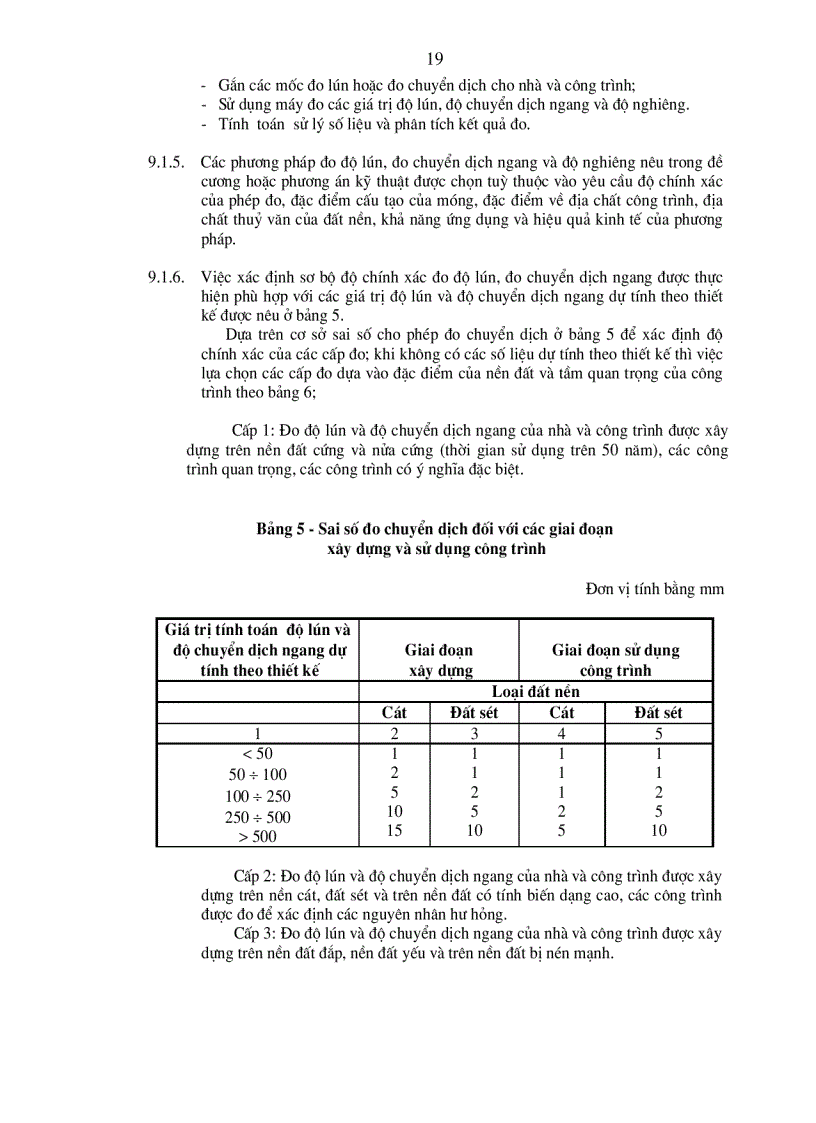 image for page Công tác trắc địa xây dựng công trình yêu cầu chung