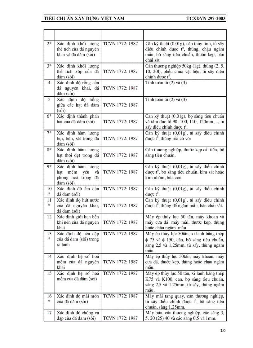 image for page Tiêu chuẩn công nhận phòng thí nghiệm chuyên ngành xây dựng